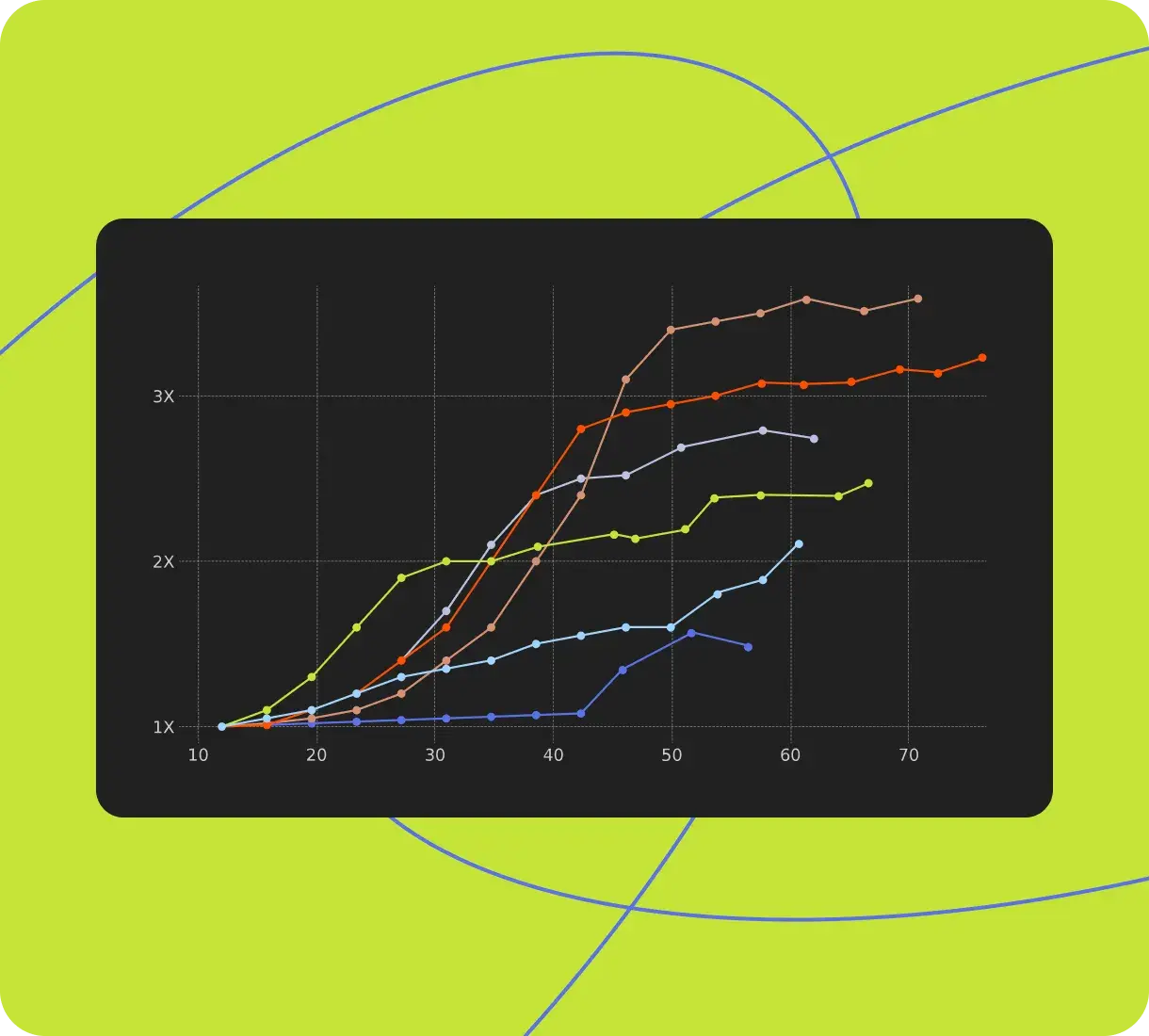 Intelligent Data